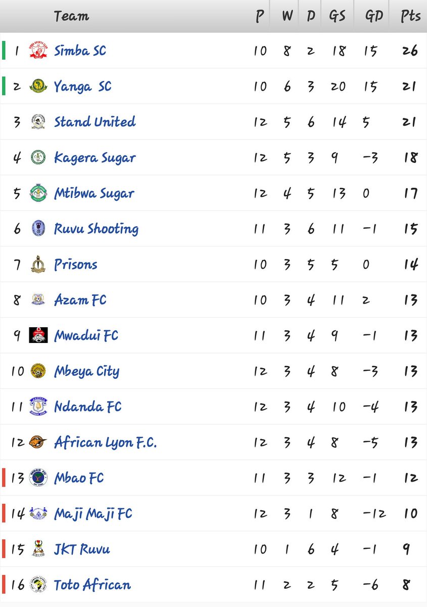 View image on Twitter View image on Twitter