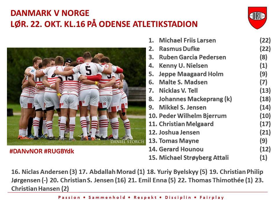 rugby_europe's tweet photo. Congratulations to @RugbyDenmark for their victory 20-0 on @RugbyNorge in #RugbyEurope #REConference2 North. https://t.co/eR4RDf5KwV