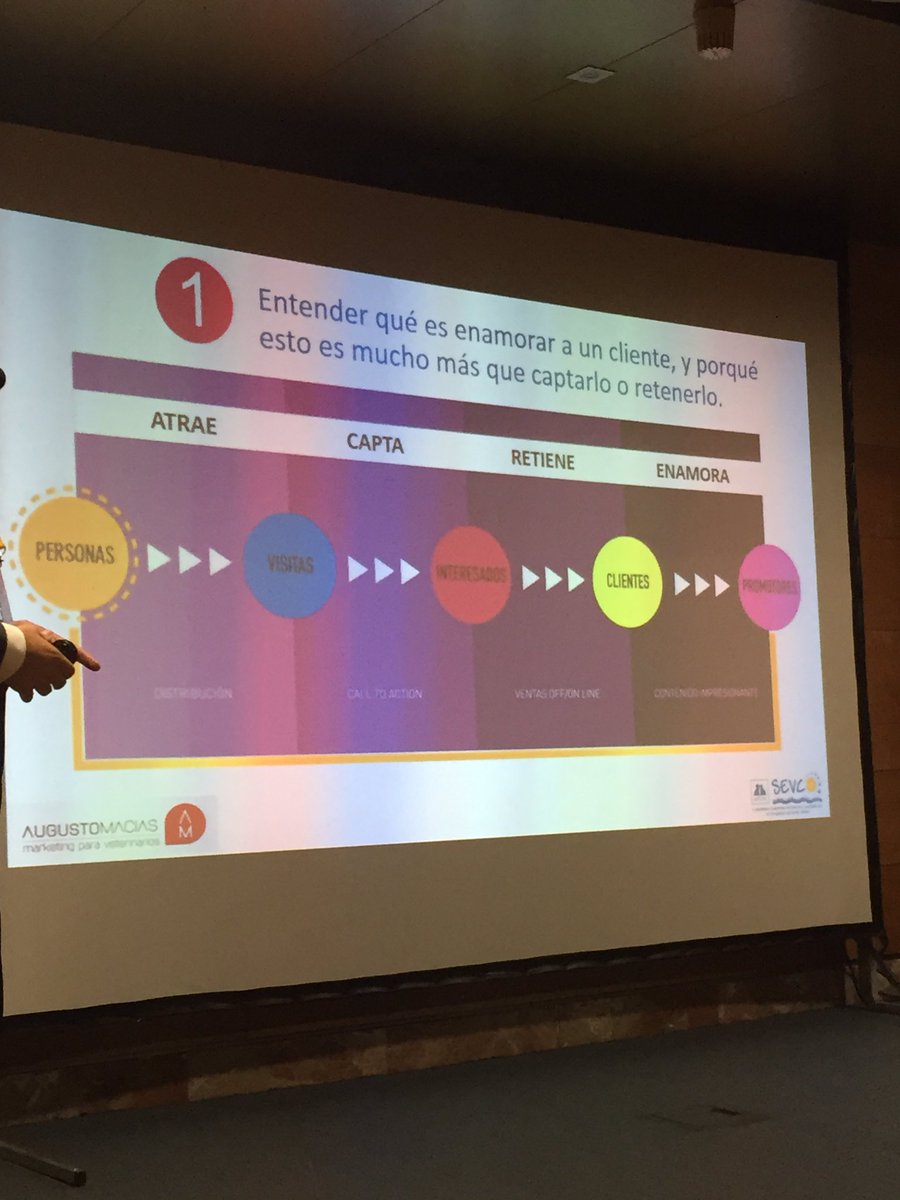 OnswitchLtd's tweet photo. #SEVC2016
Customer cycle and journey critical #CX #itsajourney
Good session :)
Translation excellent https://t.co/AVBKbtkYWH
