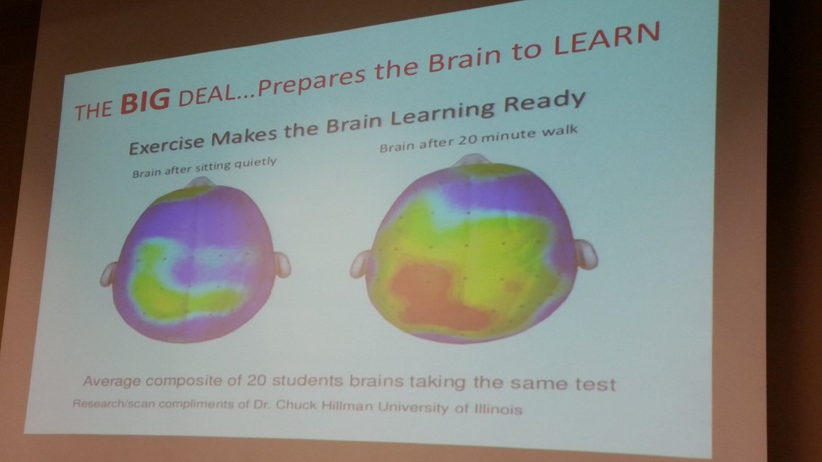 nancyfboy's tweet photo. One MORE reason not to take away recesses! Time in recess far out - benefits instructional time lost. #edcampteacherleadership https://t.co/WK24Dp5hQe