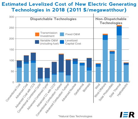 coste energía eléctrica