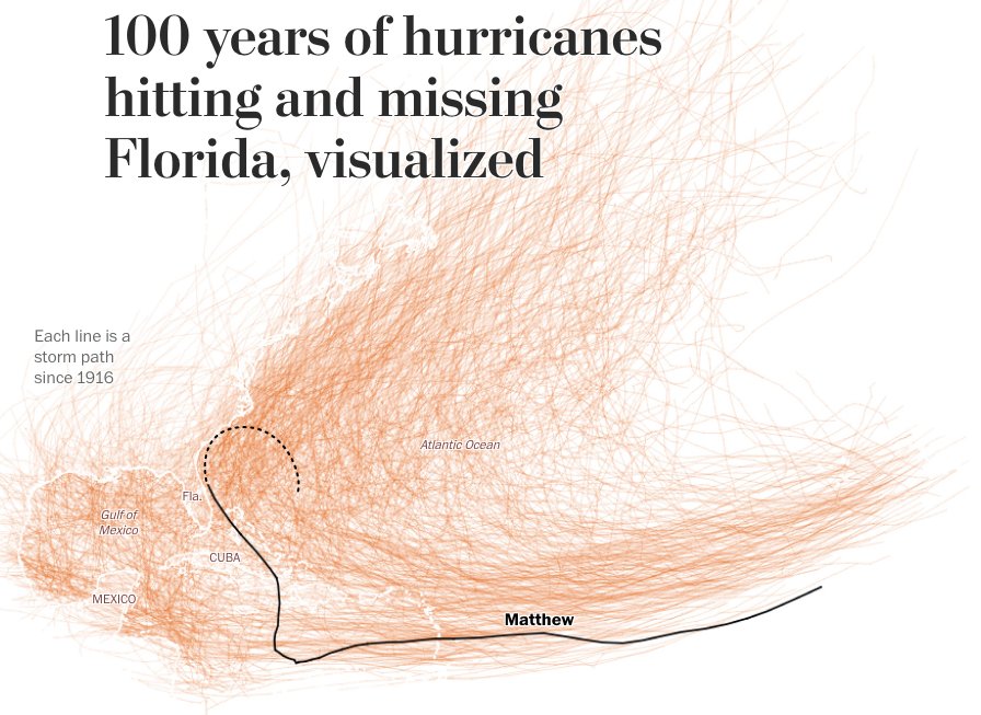 postgraphics: 100 years of hurricanes hitting and missing... dlvr.it/MVtKWb #maps