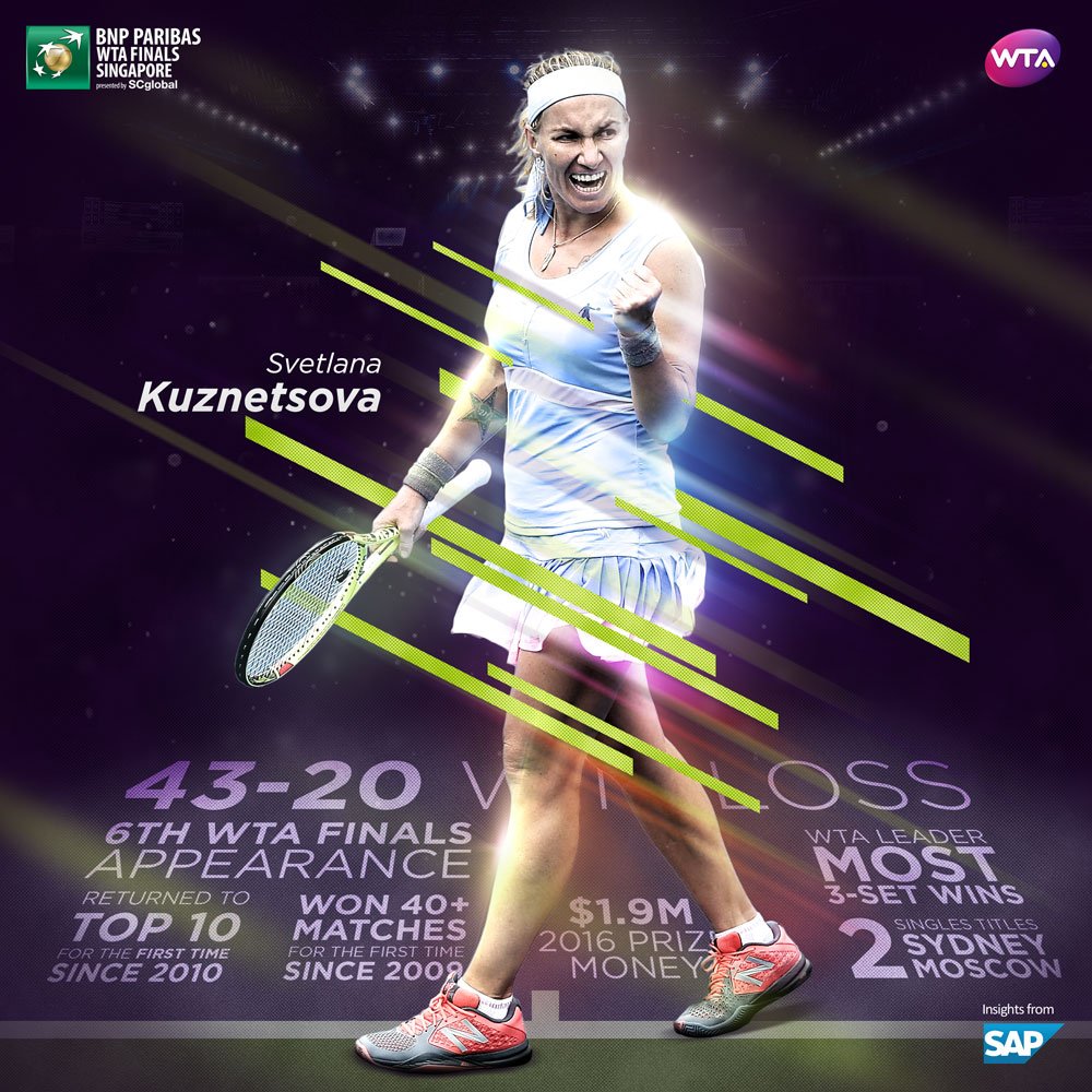 SVETLANA KUZNETSOVA 2 - Página 3 CvYzC6JXEAAuDZU