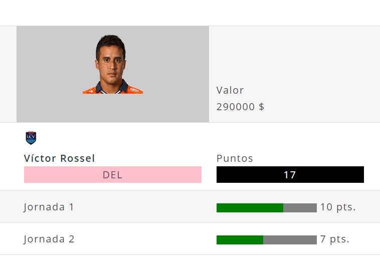 DT_Peru's tweet photo. #FutbolPeruano Rossell lidera el ranking de puntos https://t.co/QXuIHQIaeT