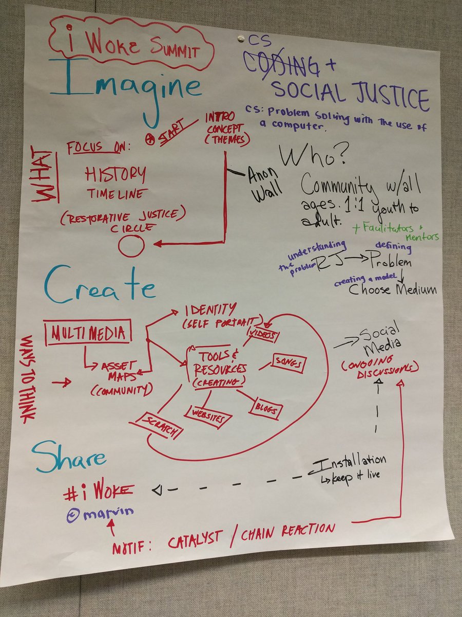 NatalieNONeil's tweet image. Most amazing workshop ideas! Excited to try these out back home! @scratch @progressivearts  #hiphopcoding