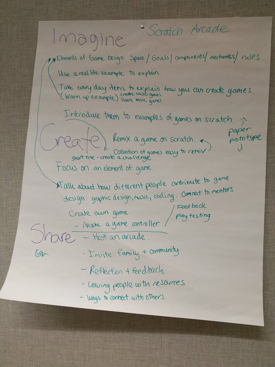 NatalieNONeil's tweet image. Most amazing workshop ideas! Excited to try these out back home! @scratch @progressivearts  #hiphopcoding