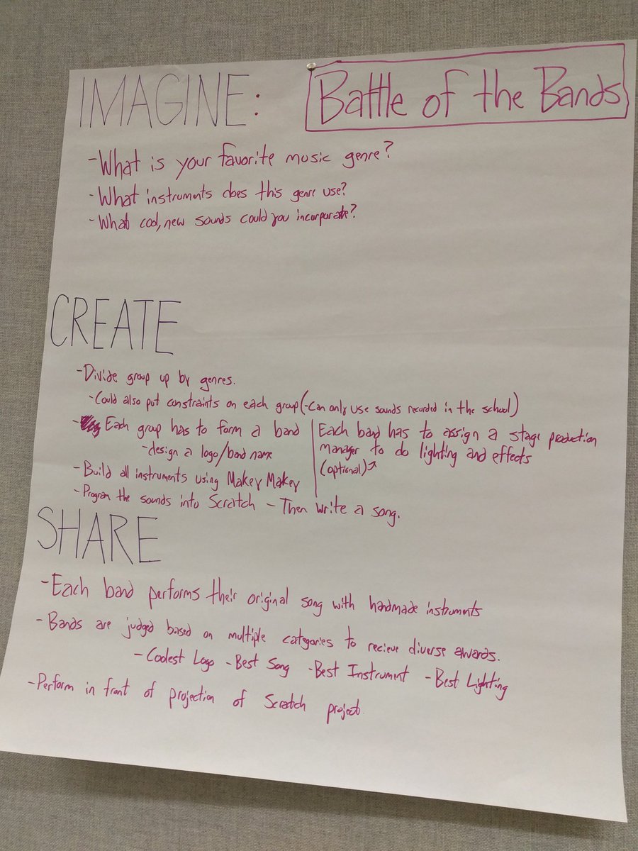NatalieNONeil's tweet image. Most amazing workshop ideas! Excited to try these out back home! @scratch @progressivearts  #hiphopcoding