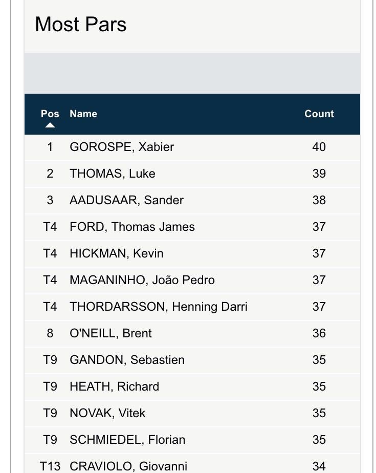 Para los haters que reprochan mi estrategia de juego! #ParLeader