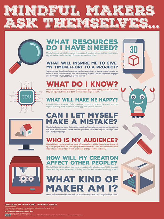 reneelwild's tweet image. Love this poster about the maker mindset. Learning a lot at the Gear Bots workshop. #codeclass