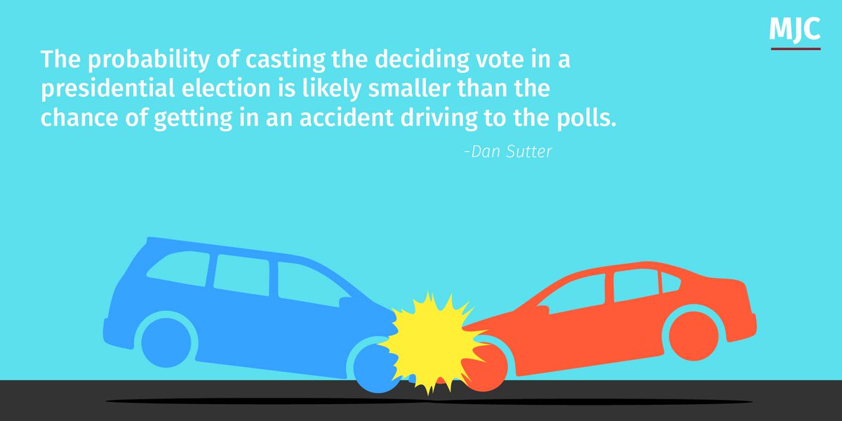 Johnson_Center's tweet image. To put it bluntly, the probability of casting a deciding vote in the Presidential election is extremely low. bit.ly/2e58Wle