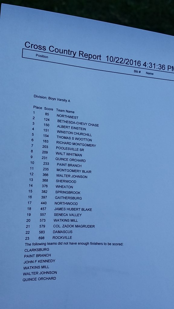 Boys varsity team standings