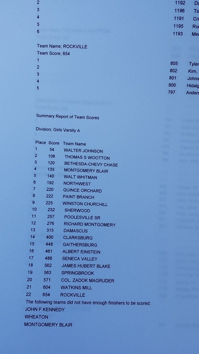 Girls varsity team standings