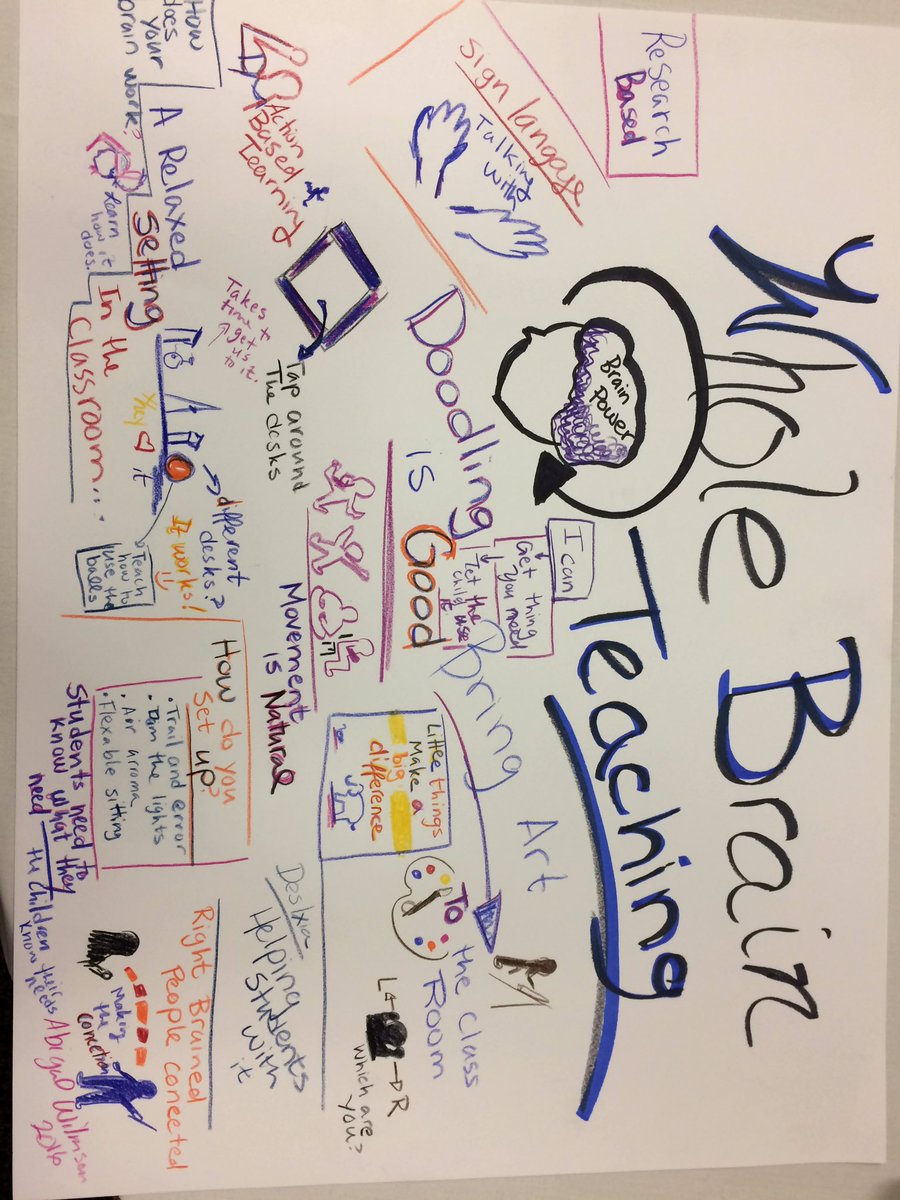 debadventurepe's tweet photo. Exciting day full of learning and leadership in Arkansas #Actionbasedlearning #edcampteacherleader #NBCTstrong https://t.co/2OgERtDLsQ