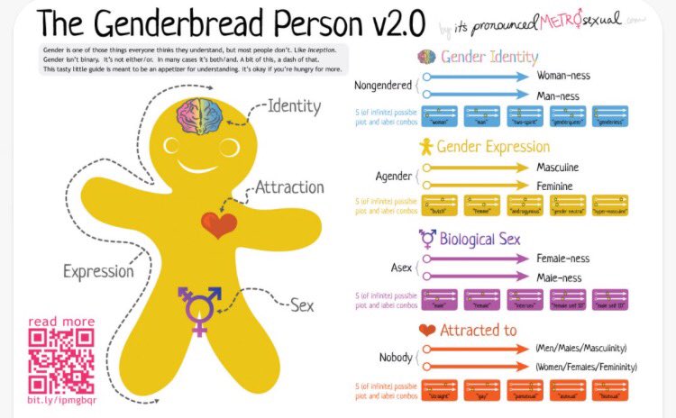 bestcoastphotos's tweet image. .@jdopenlyme talking abt #sexuality &amp;amp; difference btwn gender identity, expression, sex &amp;amp; orientation. It's like genderbread person! #TRPinLA