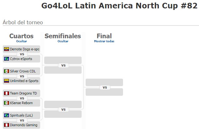 ESLlatam's tweet photo. ¡Cerramos la jornada de sábado en #Go4LoL82 #LAN! https://t.co/yKEyEngwLL