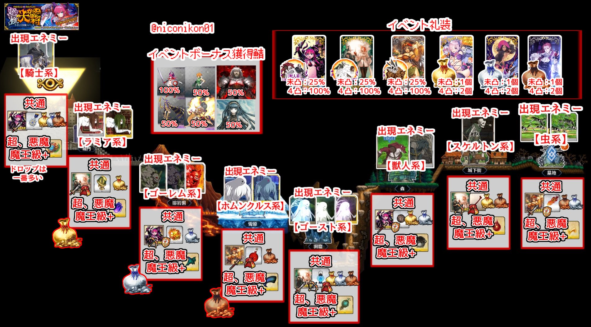 Kon Fgo Twitterissa Fgoイベント ハロウィン カムバック 超極 大かぼちゃ村 そして冒険へ ピラミッド魔王級までの情報をまとめました 現時点の最短礼装獲得チャートと チャレンジクエスト対象サーヴァントリスト作成しました 間違い Kon Fgo Twitterissa Fgoイベント ハロウィン カムバック 超極 大かぼちゃ村 そして冒険へ ピラミッド魔王級までの情報をまとめました 現時点の最短礼装獲得チャートと チャレンジクエスト対象サーヴァントリスト作成しました 間違い