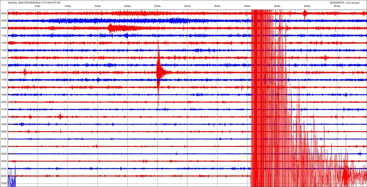 alexgiamby's tweet photo. #Terremoto 
Osservatorio di Tivoli https://t.co/oNtq03Cgbf