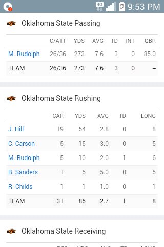 KayshHogs's tweet image. @okstate 37 #10WVU 20 F
OKST 6-2(TIED 1ST IN BIG12)
@BarrySanders26 4 TOUCHES 63 YRDS
@dallascowboys DRAFT BSJ