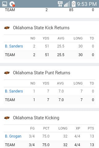 KayshHogs's tweet image. @okstate 37 #10WVU 20 F
OKST 6-2(TIED 1ST IN BIG12)
@BarrySanders26 4 TOUCHES 63 YRDS
@dallascowboys DRAFT BSJ