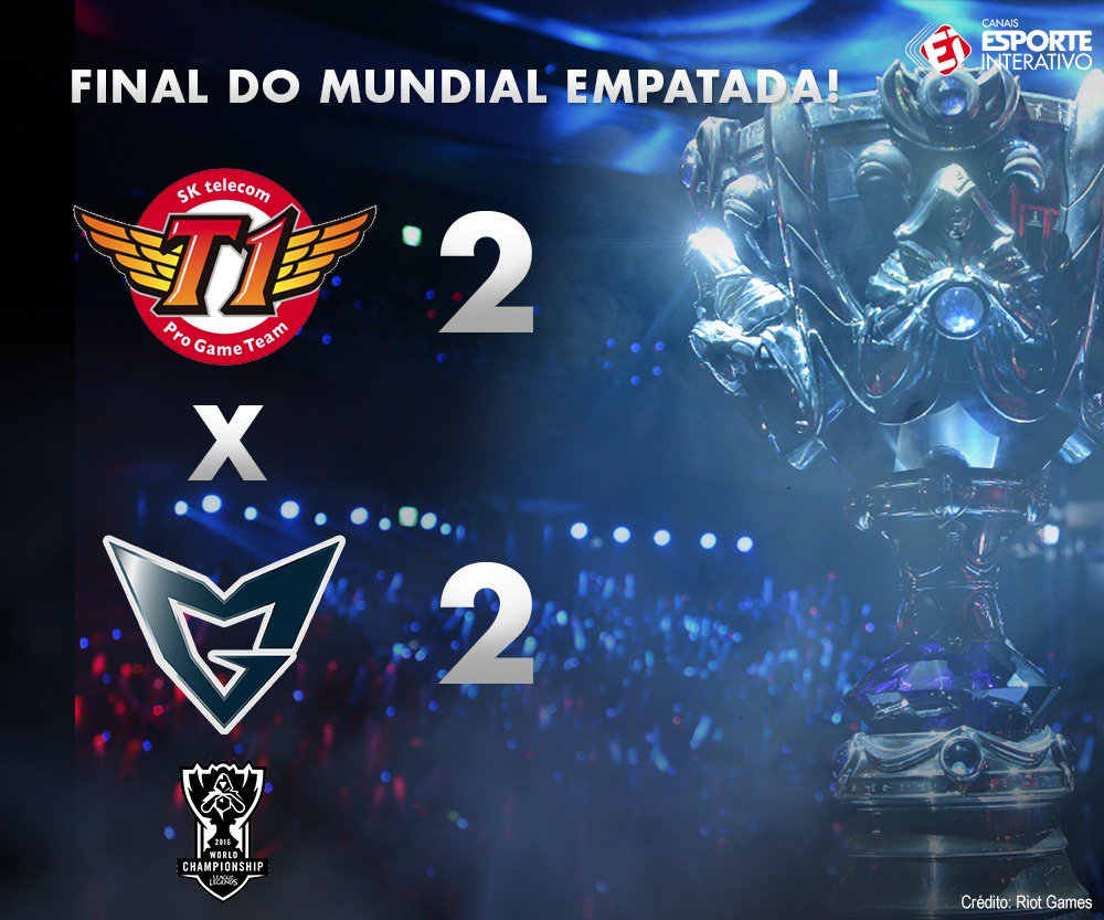 TNTSportsBR's tweet photo. QUE FINAL É ESSA, AMIGOS?! A Samsung EMPATA o jogo contra a @sktelecom_t1 e força o jogo 5! INCRÍVEL! Quem vai levar o título mundial?! https://t.co/71zP4Yk3cB