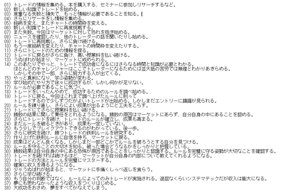ad_lib_fx's tweet photo. 基本とトレーダーとしての成長過程。
努力した奴が報われるとは限らないが、成功してる人はすべからく努力してるはず。
嘆く暇があれば努力しろ。
結果が出ないなら今の自分に何が足りないか見直せ。考えろ。
最低限必要な物は努力と思考力。
比べるのは他人ではなく、常に昨日の自分。 https://t.co/Qvm3oguEnh