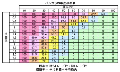 ad_lib_fx's tweet photo. 基本とトレーダーとしての成長過程。
努力した奴が報われるとは限らないが、成功してる人はすべからく努力してるはず。
嘆く暇があれば努力しろ。
結果が出ないなら今の自分に何が足りないか見直せ。考えろ。
最低限必要な物は努力と思考力。
比べるのは他人ではなく、常に昨日の自分。 https://t.co/Qvm3oguEnh