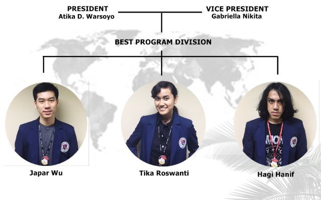 The Face of New Officers (II) who has already passed all the selection phase! Congratulations #futureleaders!