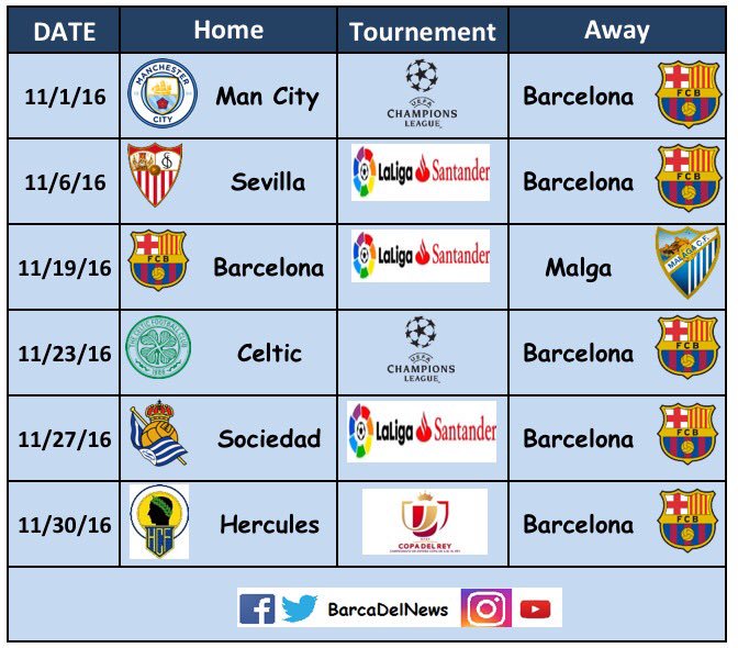 BarcaDelNews's tweet photo. جدول مباريات #برشلونة في شهر نوفمبر
فقط مبارة واحدة في الكامب نو مقابل 5 خارجه
لقاءات صعبة في ظل سعي برشلونة للمنافسة على الالقاب الثلاثة https://t.co/zpfGA9zapF