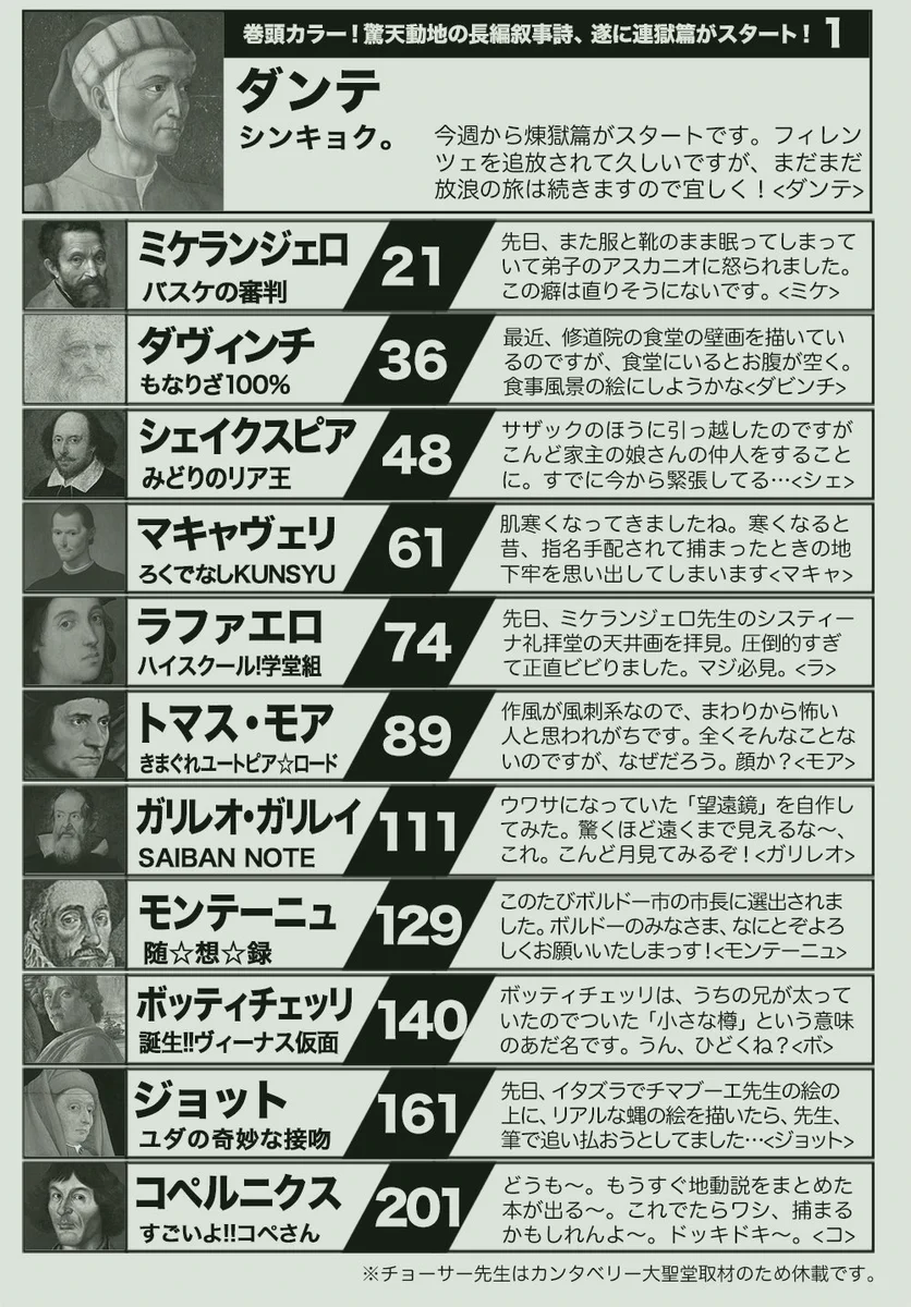 ルネッサンス期のジャンプｗｗｗ目次だけで見たすぎるｗｗｗ