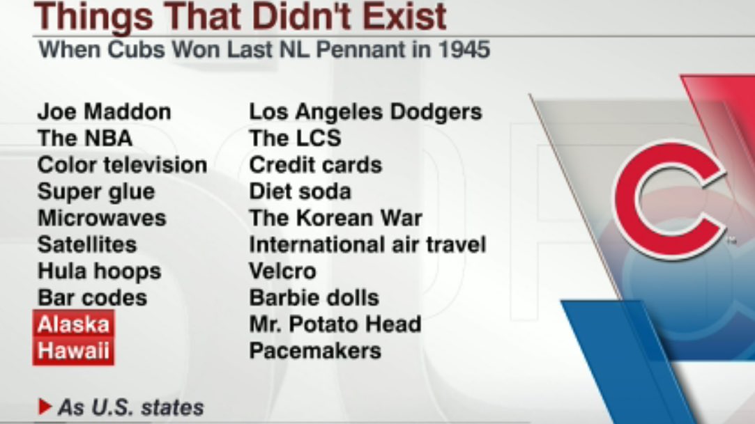 Cool graphic on SportsCenter just now. Last time the #Cubs won NL Pennant...