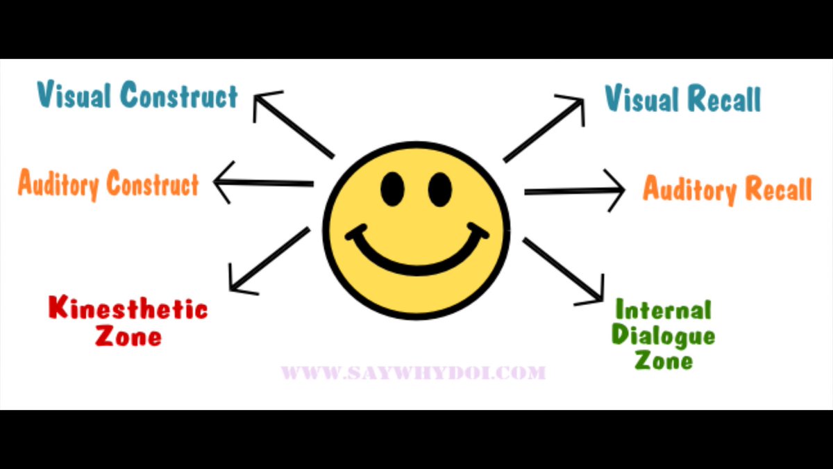 HoffartNathan's tweet photo. Aid visual recall by training students to look up and to the right- @SpeechyKeenSLP #bcaslpa16 https://t.co/wtg1yZlnQB