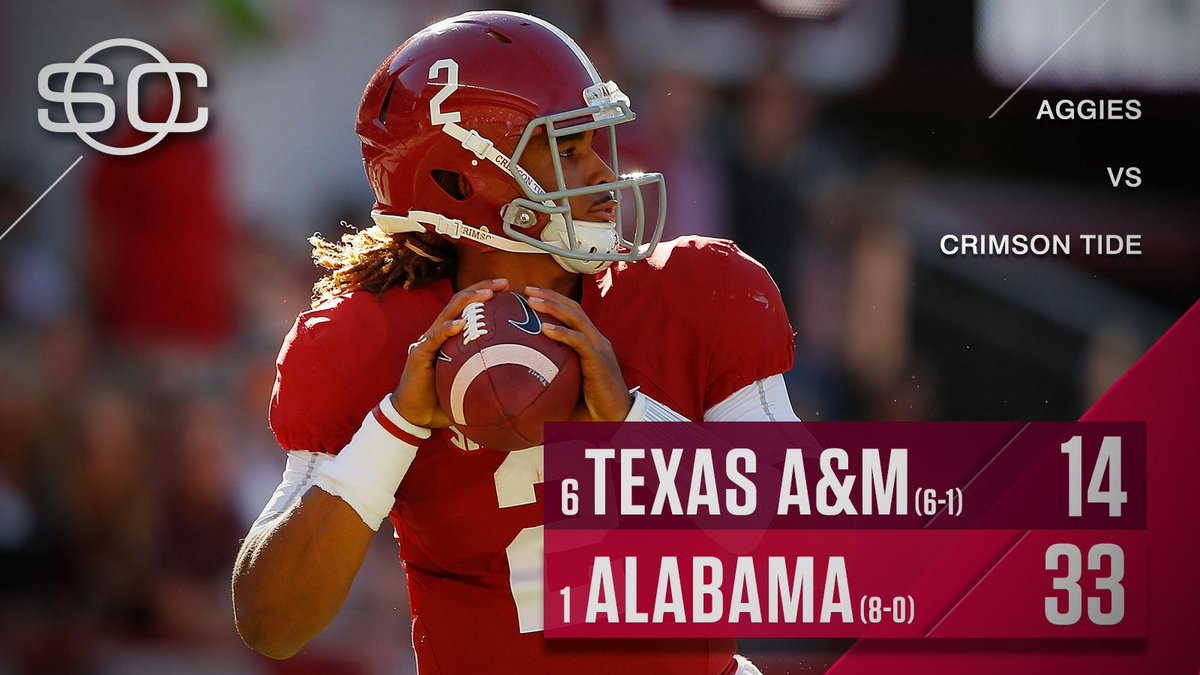 SportsCenter's tweet photo. STILL UNBEATEN!

Alabama wins three straight regular season games, all against AP-ranked opponents, for the 2nd time in school history. https://t.co/kQCEBfRBft