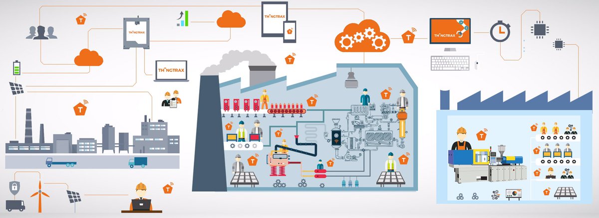thingtrax's tweet photo. Industry 4.0 easy way , talk to team #thingtrax https://t.co/5UsX4Jn8BB