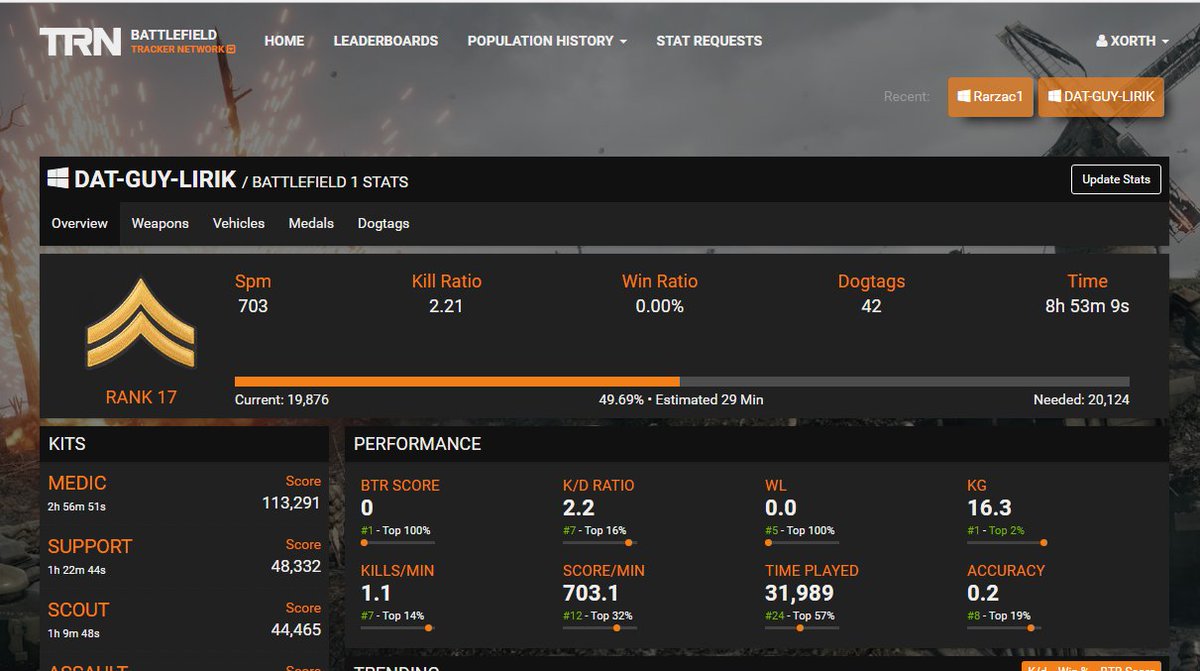 trackernetwork's tweet image. BattlefieldTracker now supports consoles (partially)!! Check your stats

battlefieldtracker.com