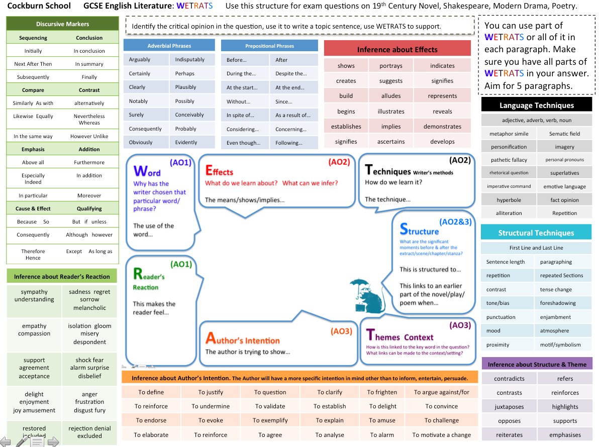 Discursive essay topic image