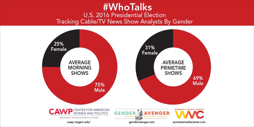 Women's Media Center tweet media