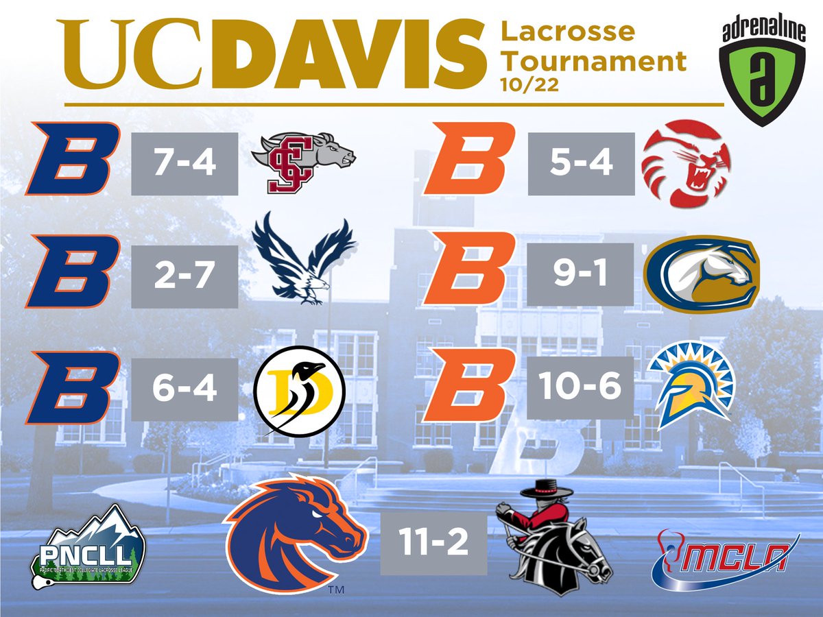 Boise State Lacrosse (BroncoSportsLAX) Twitter