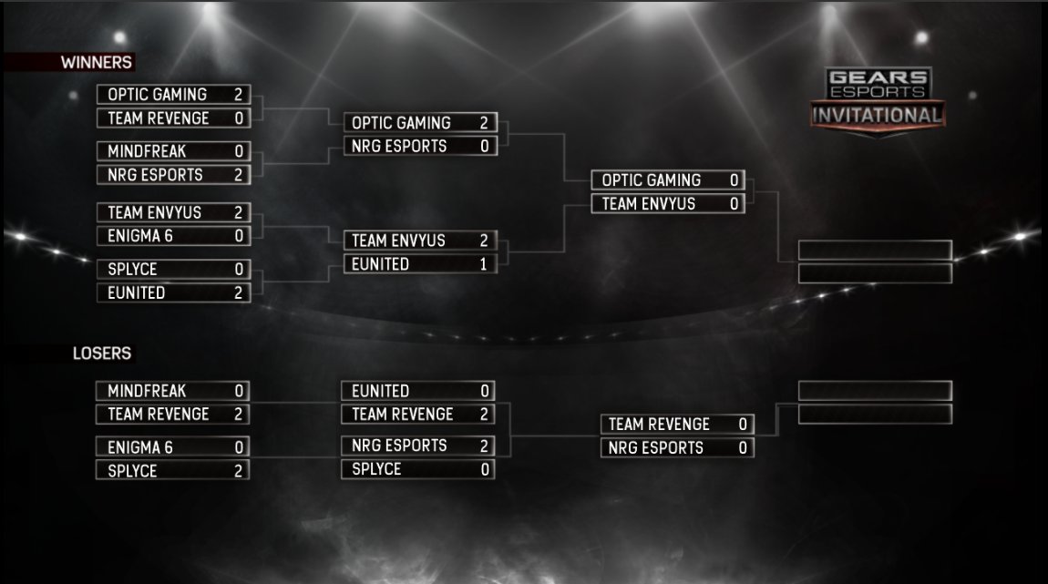 MLG's tweet photo. The @GearsofWar 4 MLG Invitational day 1  bracket!

Matches resume tomorrow at 12:00 PM EDT

https://t.co/3fGVt2xrS4 https://t.co/3tnmrTAtaL