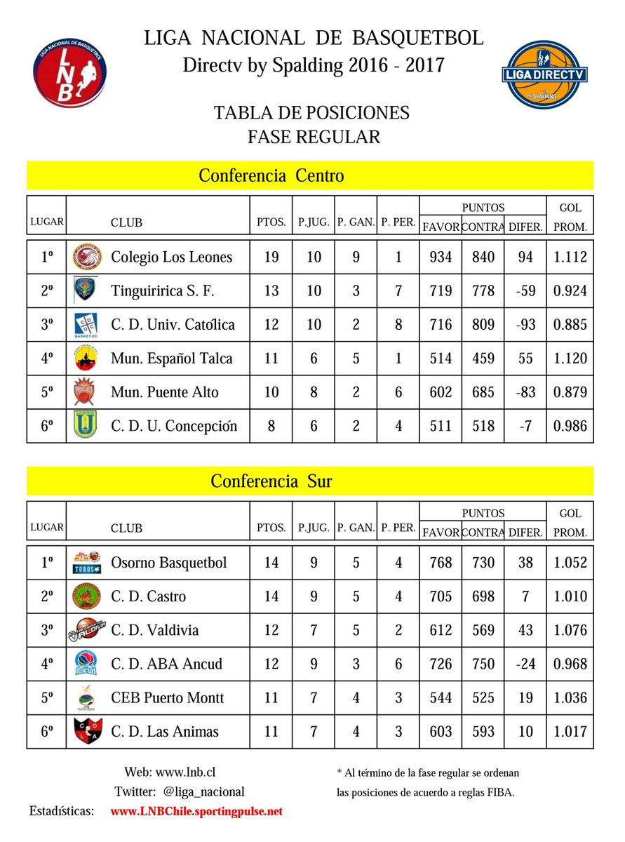 Mauricio Segura C. tweet media