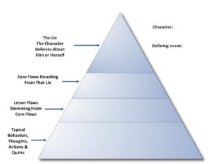AngelaAckerman's tweet photo. Create The Ultimate Hero or Heroine With This Free Character Building Toolkit https://t.co/SZ2Ps5g2oY @verbaleyze #MyWritingKit #writing https://t.co/eLZZa8nt9n