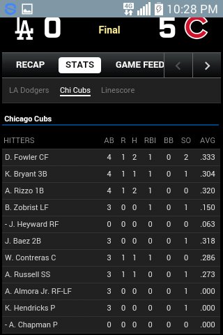 KayshHogs's tweet photo. THANK YOU @Cubs @CubsJoeMadd @kschwarb12 @KrisBryant_23 @ARizzo44 @kylehendricks28 @Addison_Russell @JLester34 https://t.co/ueeV2va3ms