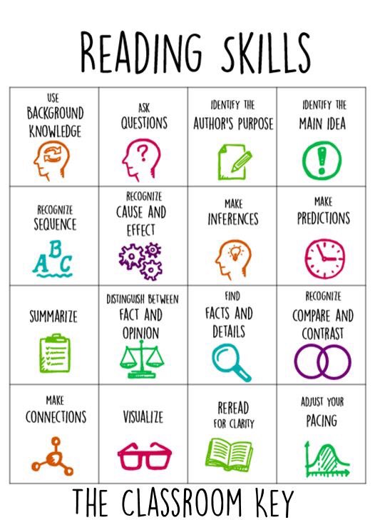 ICTEvangelist's tweet photo. Morning. Loved this on reading strategies. Have a great day. https://t.co/lzqFaM2psr