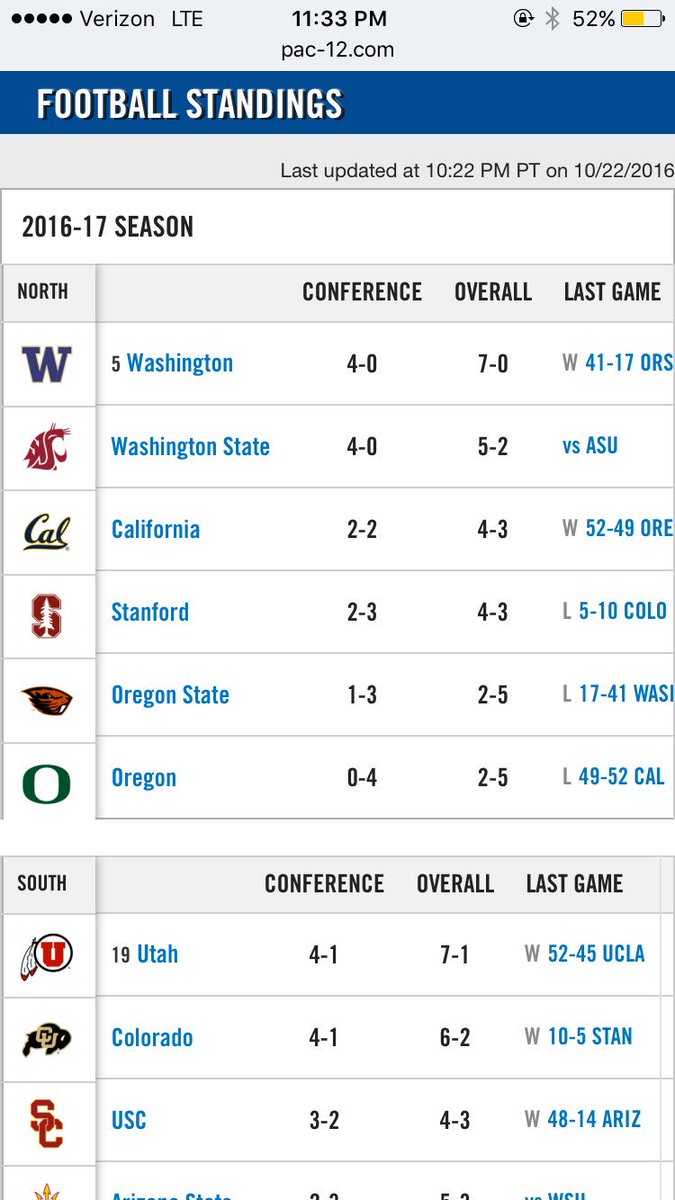 thelexidasilva's tweet photo. So when are we gonna be ranked? https://t.co/1UZB1Bpbgp