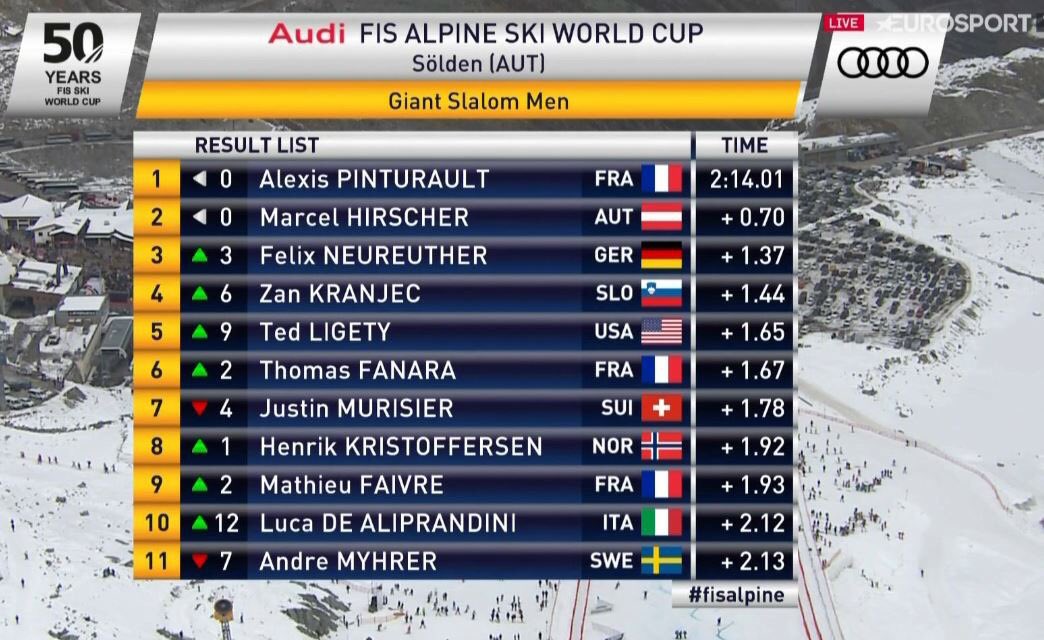 Coupe du Monde de ski alpin 20162017