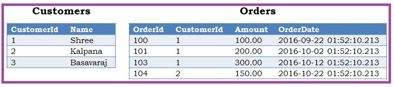 sqlhints's tweet image. CROSS APPLY in Sql Server sqlhints.com/2016/10/23/cro…