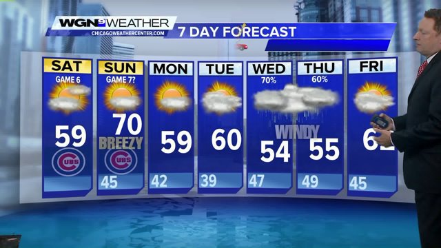 WGNNews's tweet photo. Cool and clear forecast on tap today as the Cubs return to Wrigley Field for Game 6 of the… https://t.co/FBoYIAZ0Zk https://t.co/PaHeZgFS3u