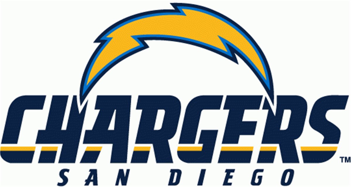 SD_Passion's tweet photo. LET'S GET DIRRRTY IN DA ATL...GAMEDAY READY; A SUNNY D UPSET STAMP ON DAT ASS! LET'S GET #3 GENTLEMEN... @SanDiegoChargers!!! 👍🏽👊🏽 #ATL⚡️🏈⚡️ https://t.co/xSI3zWQKAV