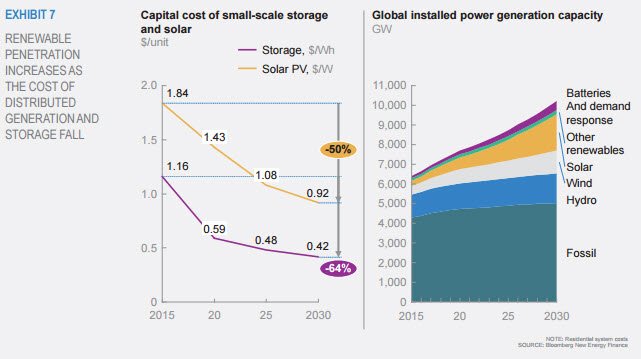 BloombergNEF tweet media