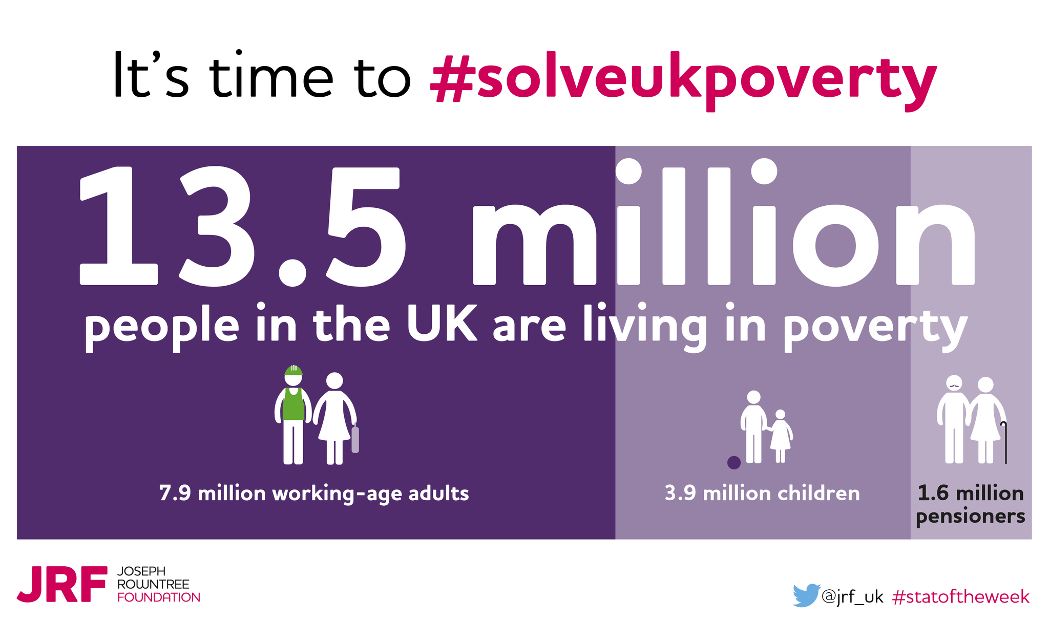 Joseph Rowntree Foundation On Twitter 13 5m People In The UK Are joseph-rowntree-foundation-on-twitter-13-5m-people-in-the-uk-are