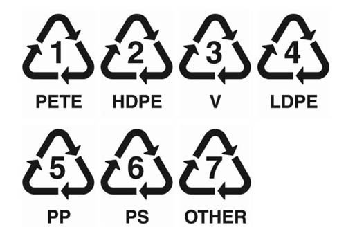 StrawNoMore's tweet photo. REPOST: What types of plastics are safe to use? — No Poly No Folly https://t.co/OtsJqESP04 https://t.co/ANlQEIYr08